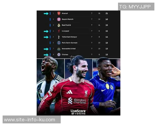 英超球队表现强劲五支英格兰球队顺利晋级欧冠淘汰赛再创辉煌